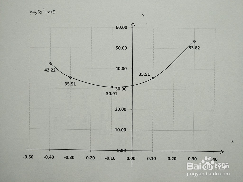 函数y=2^(5x^2+x+5)的图像示意图