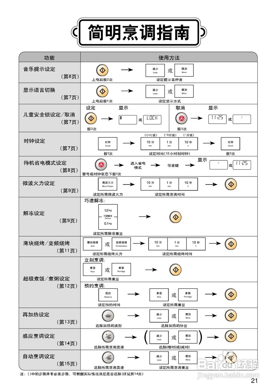 松下NN-K5840SF微波炉使用说明书:[3]