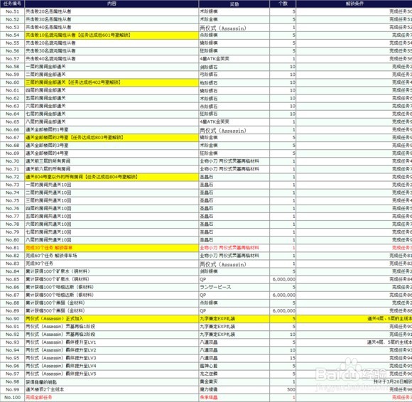 空之境界复刻活动攻略