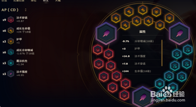 LOL千场卡萨丁,钻石组进阶攻略