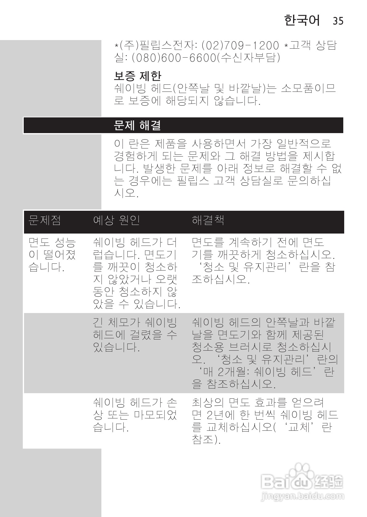 philips HQ481剃须刀说明书:[4]