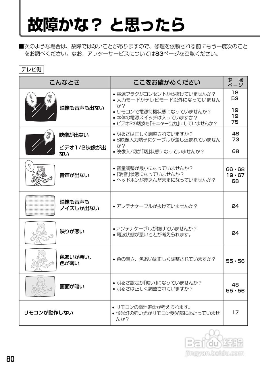 SHARP LC-20S1显示器说明书:[8]