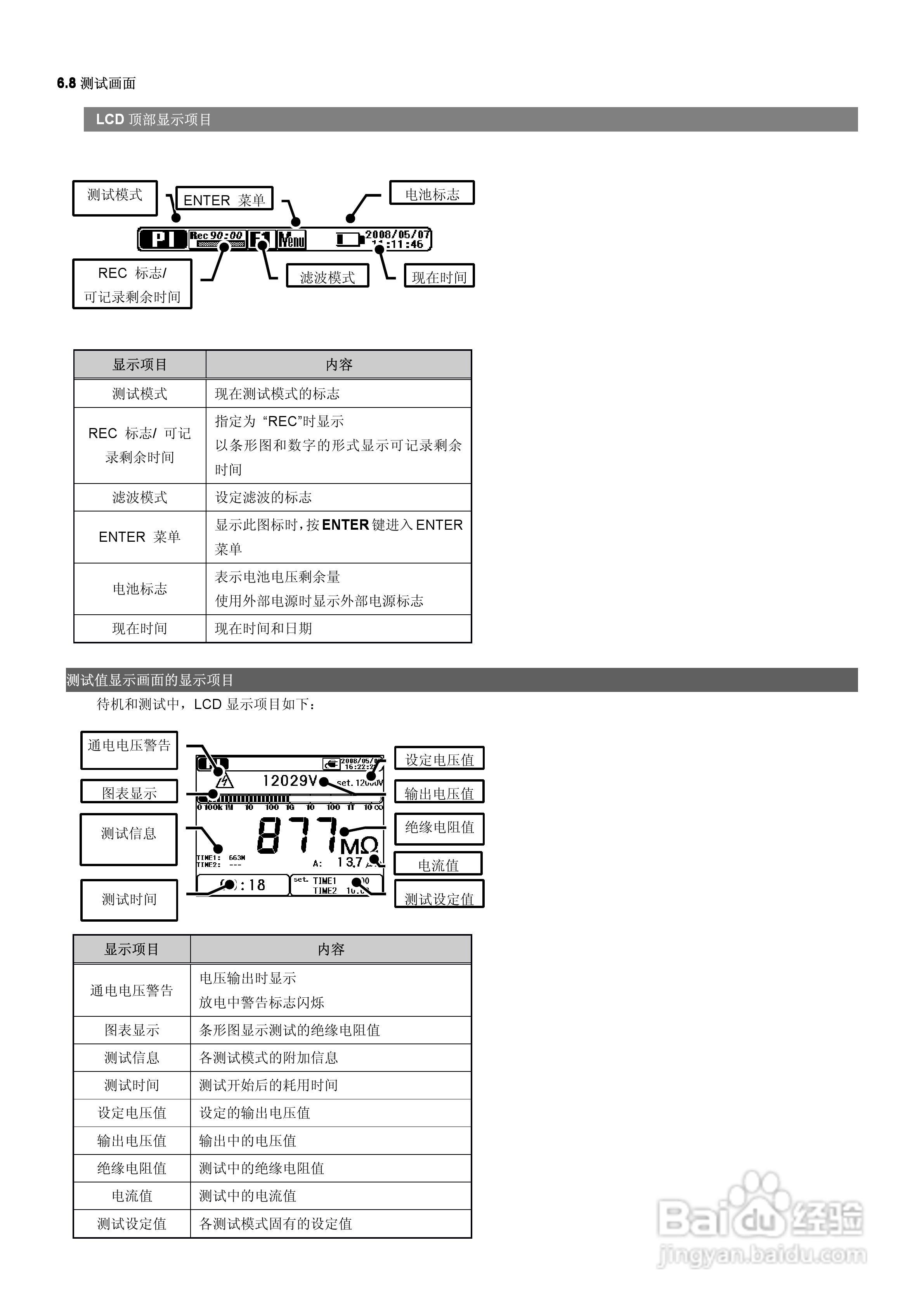 KYORITSU KEW3128高压数字绝缘电阻计使用说明书:[4]