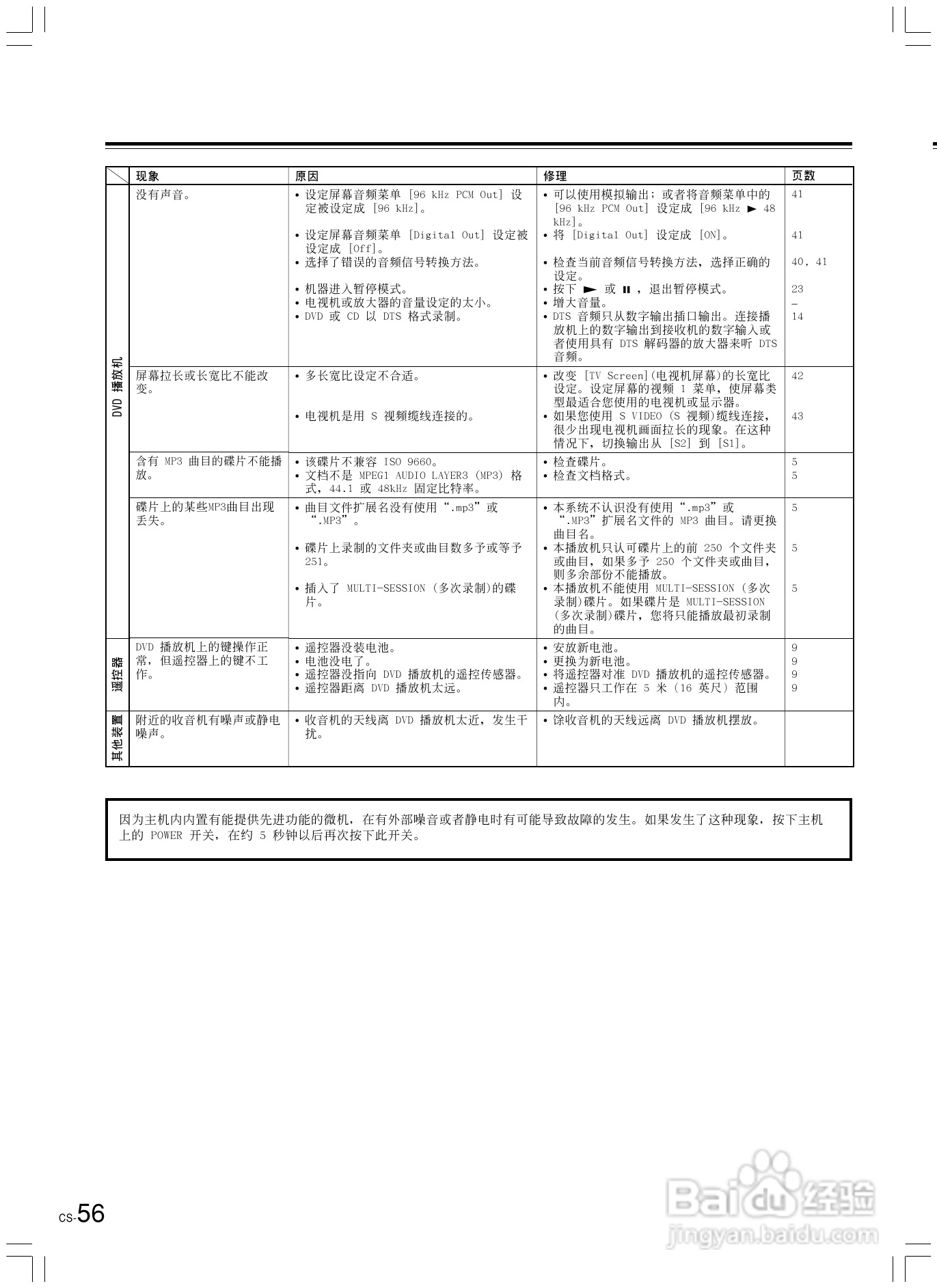 安桥DVD播放机DV-L5X型使用说明书:[3]