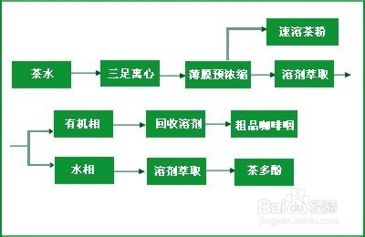 膜工艺膜技术膜设备：[1]茶叶深加工