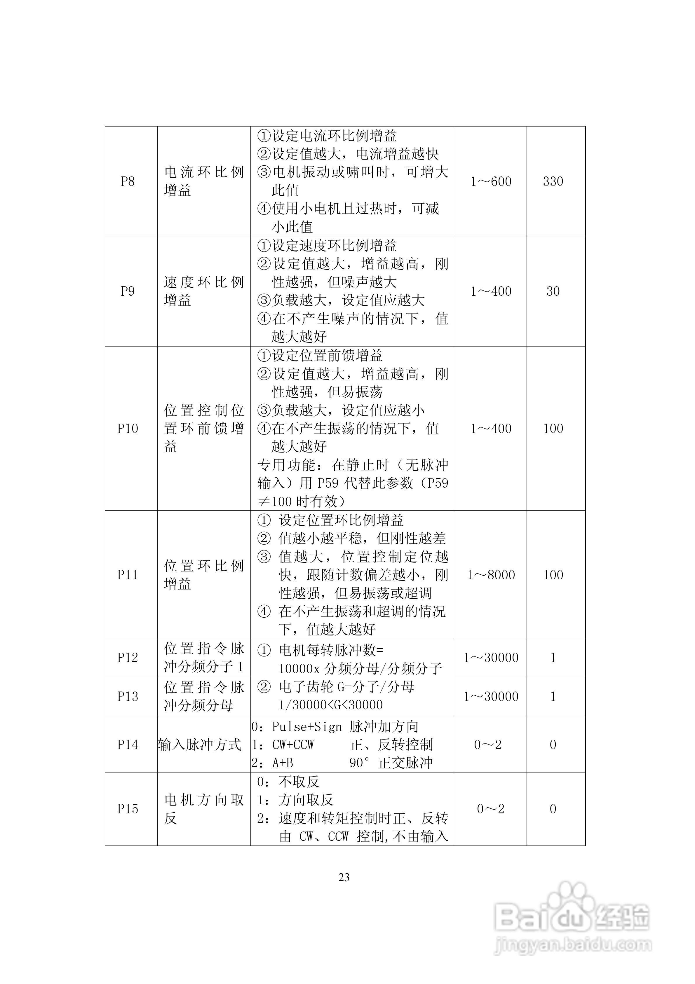 鑫科瑞数控DS201系列全数字式单通道交流伺服驱动器用:[3]