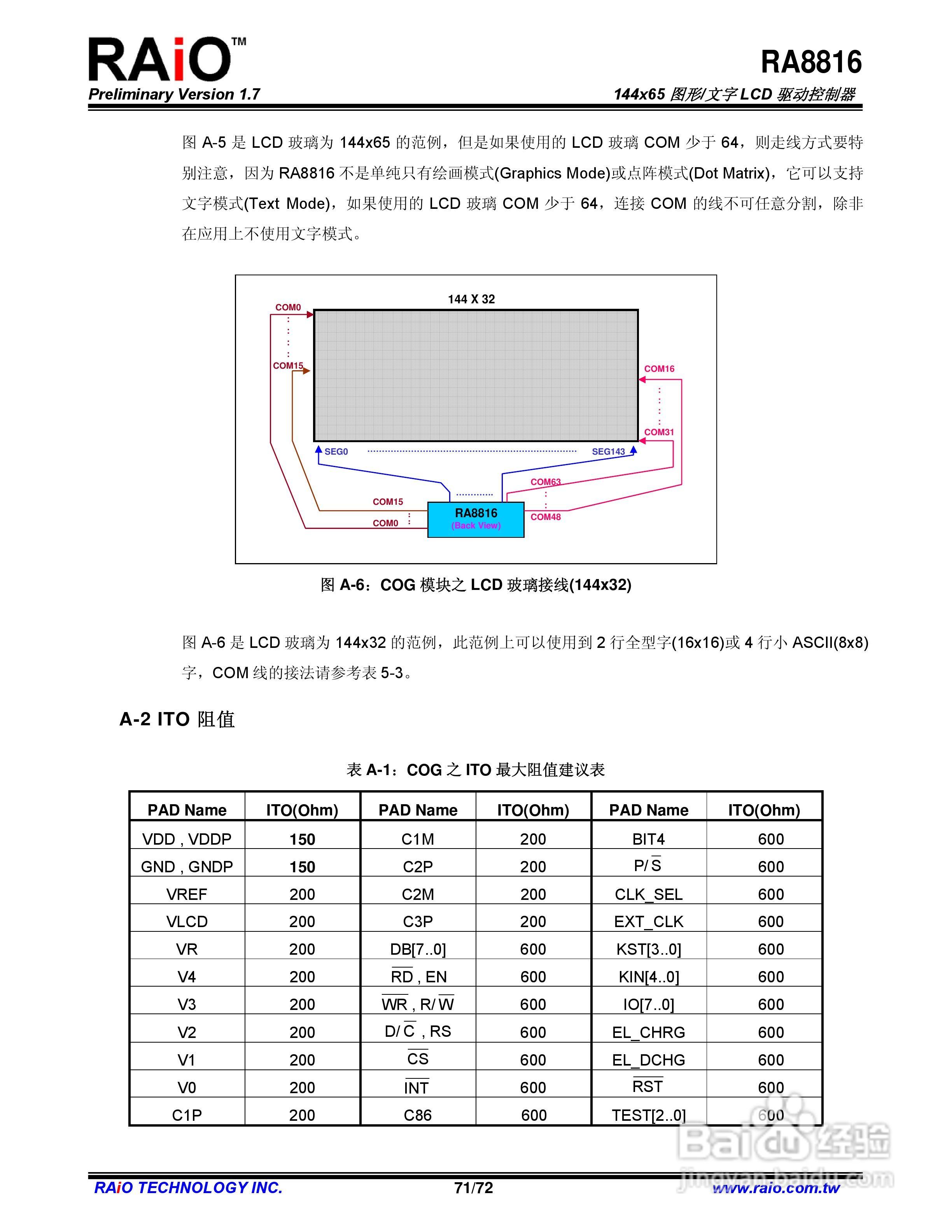 RAiO RA8816 144x65图形/文字LCD驱动控制器说明书:[8]