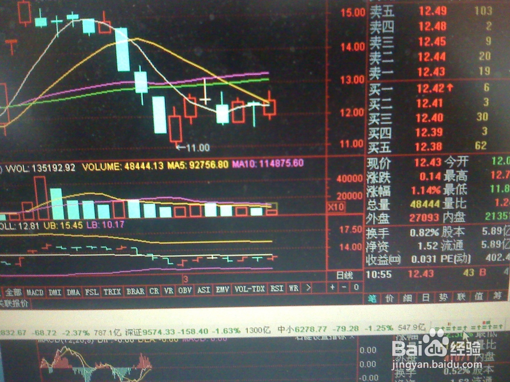 怎样分析股票交易市场中某一中小盘股票