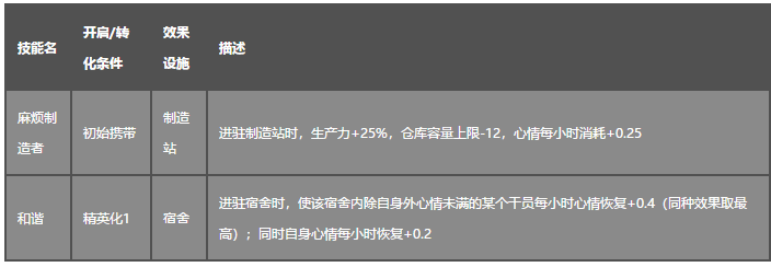 明日方舟泡普卡