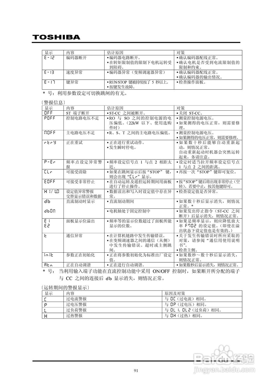 东芝VPFP-4315KP变频器中文说明书:[10]