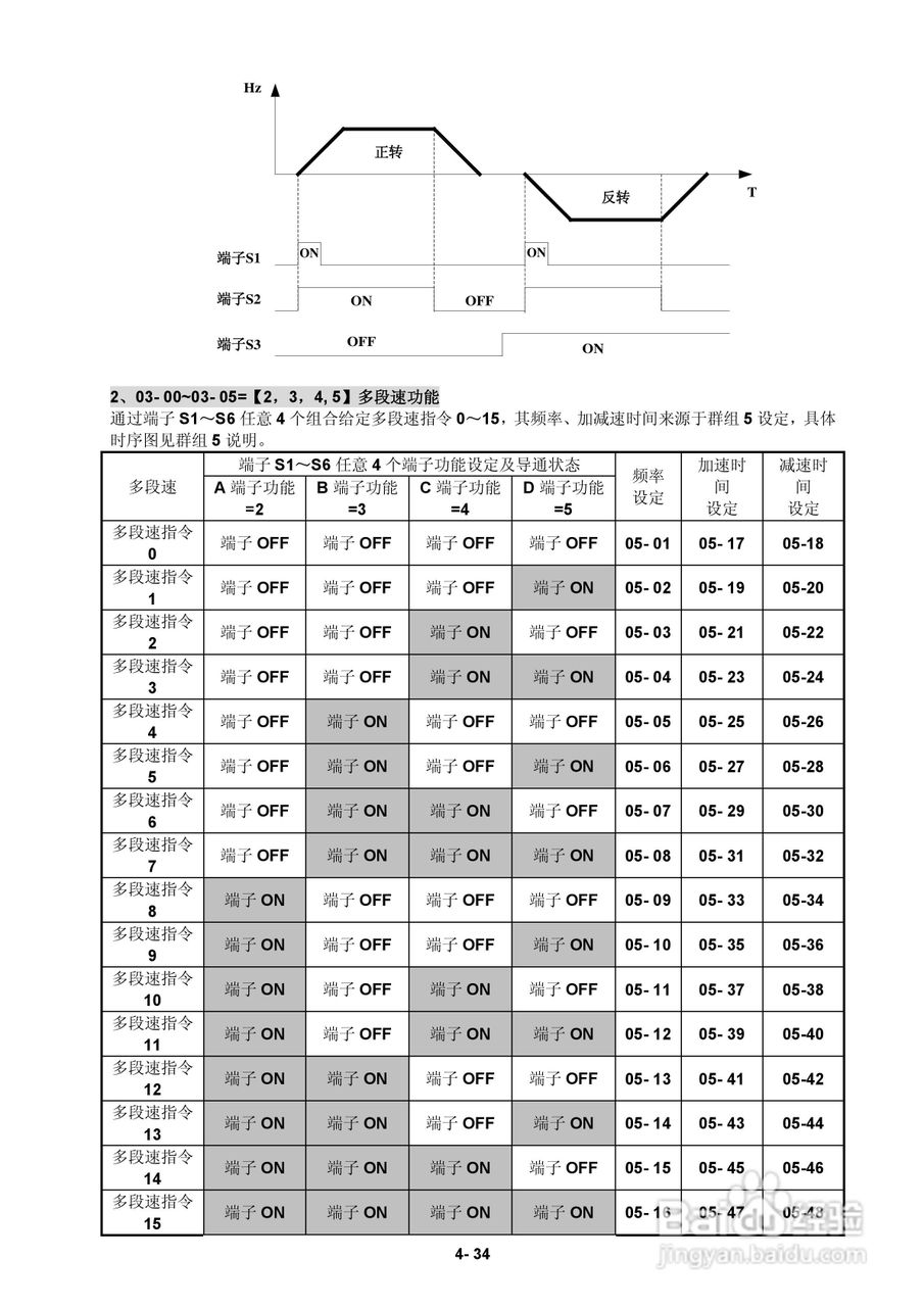 FATEK FID-E2-425-43变频器使用手册:[8]
