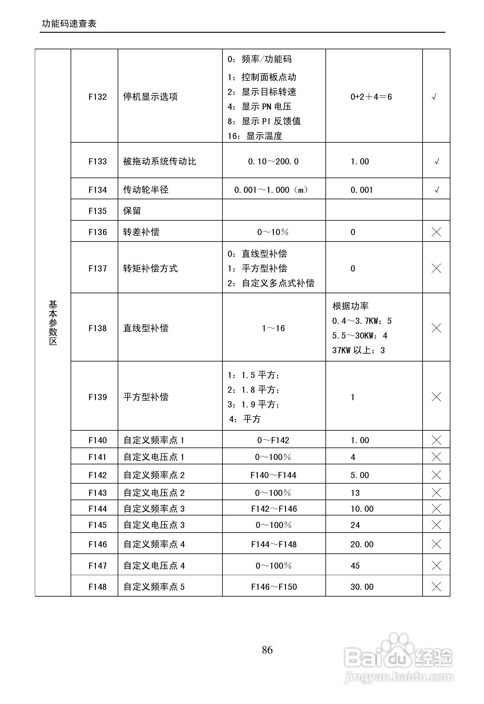 欧瑞(惠丰)F2000-G4000T3D变频器说明书:[9]