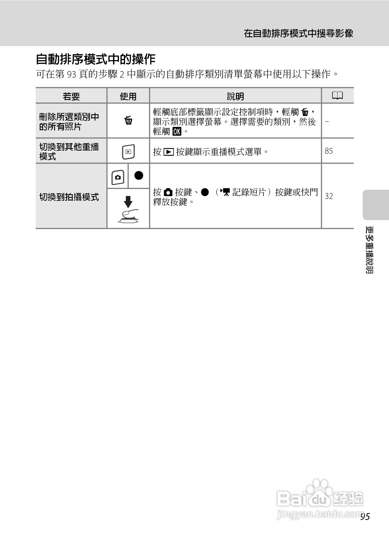 尼康COOLPIX S4150数码相机使用说明书:[11]
