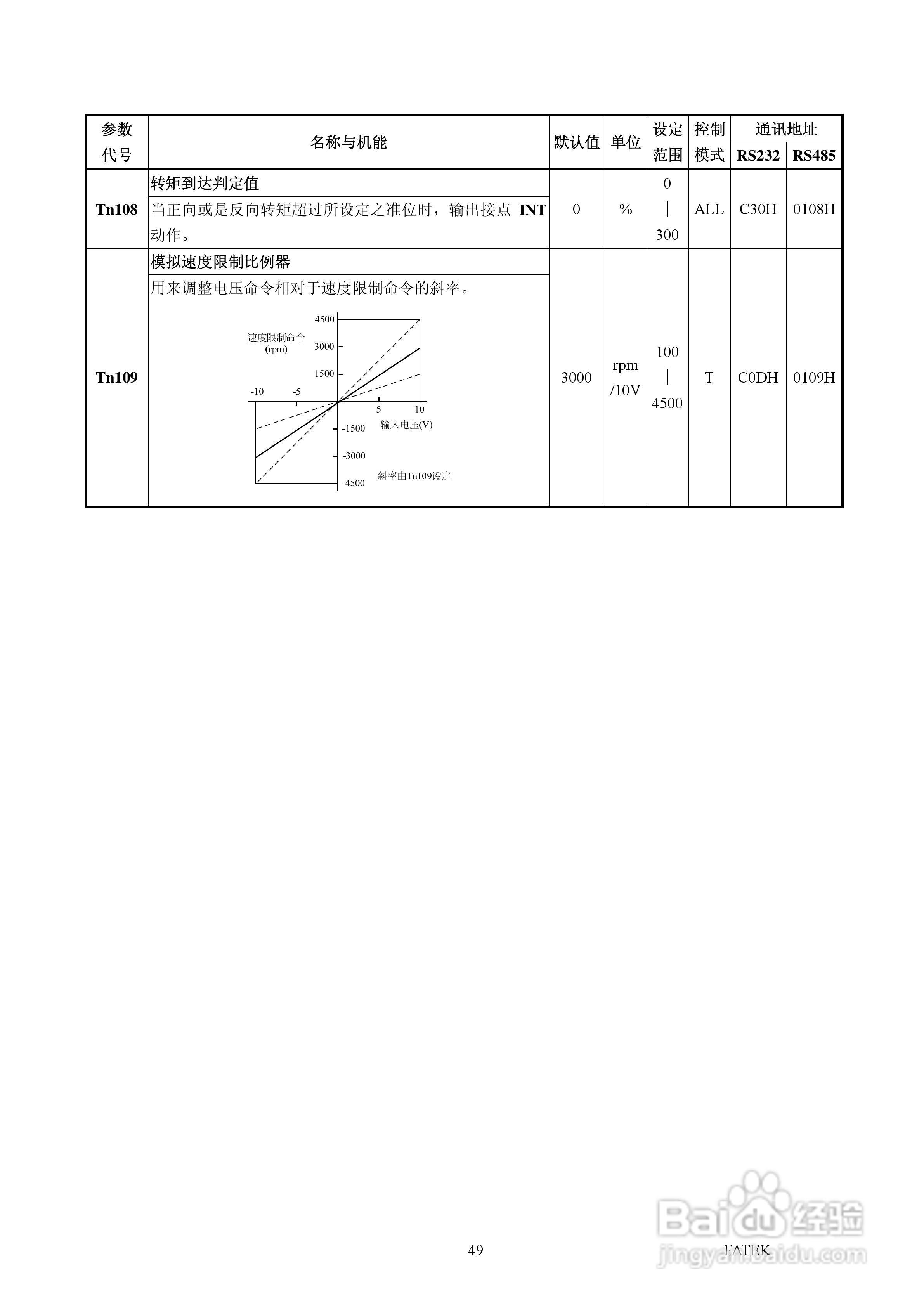 FATEK FSD-A2系列伺服驱动使用手册:[6]