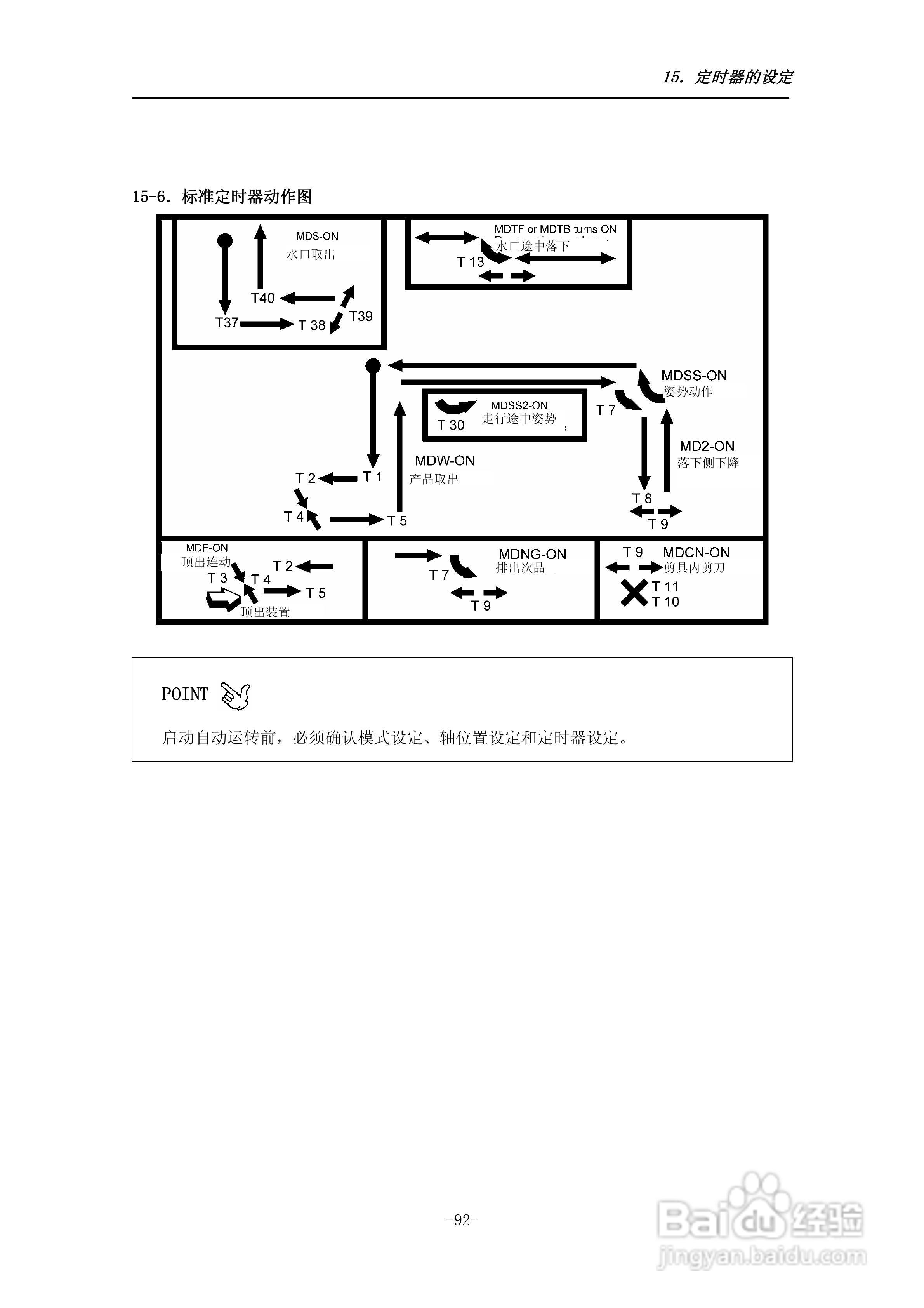 STEC-NA1a机械手控制器使用说明书:[11]