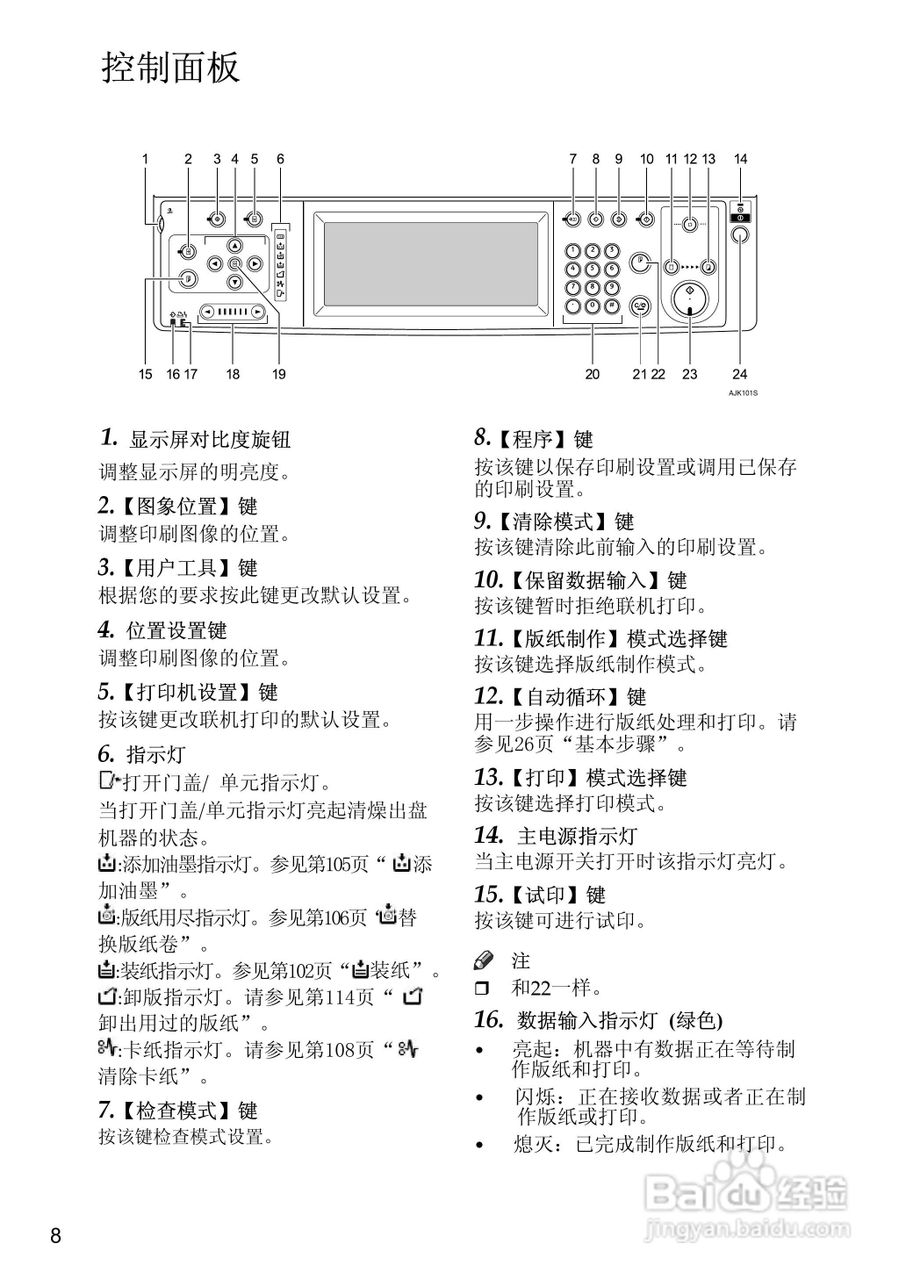 gestetner数码印刷机CP6346操作说明书:[6]