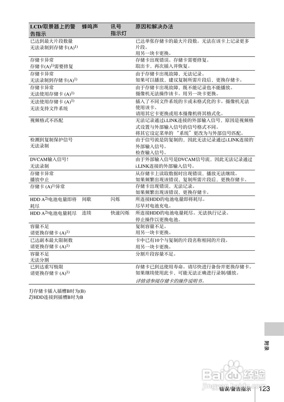 索尼SONY PMW-F3K(C)数码摄像机使用说明书:[13]