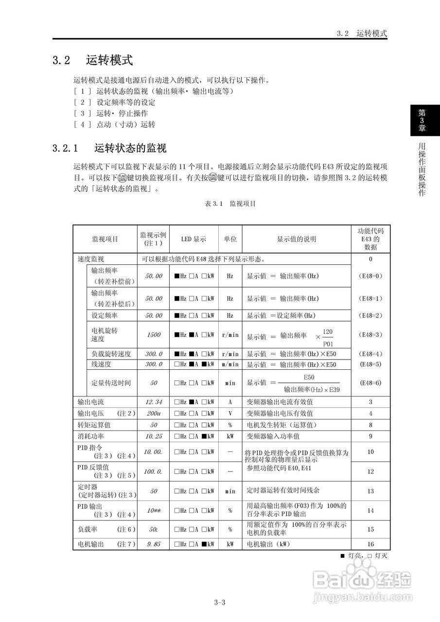 FRENIC-Multi高性能紧凑型变频器用户手册:[4]