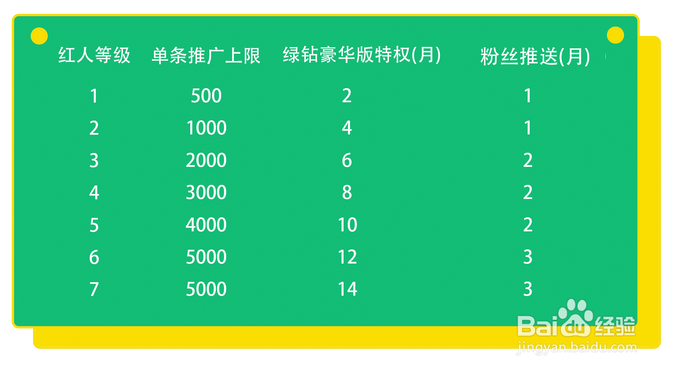 QQ音乐开放平台简介