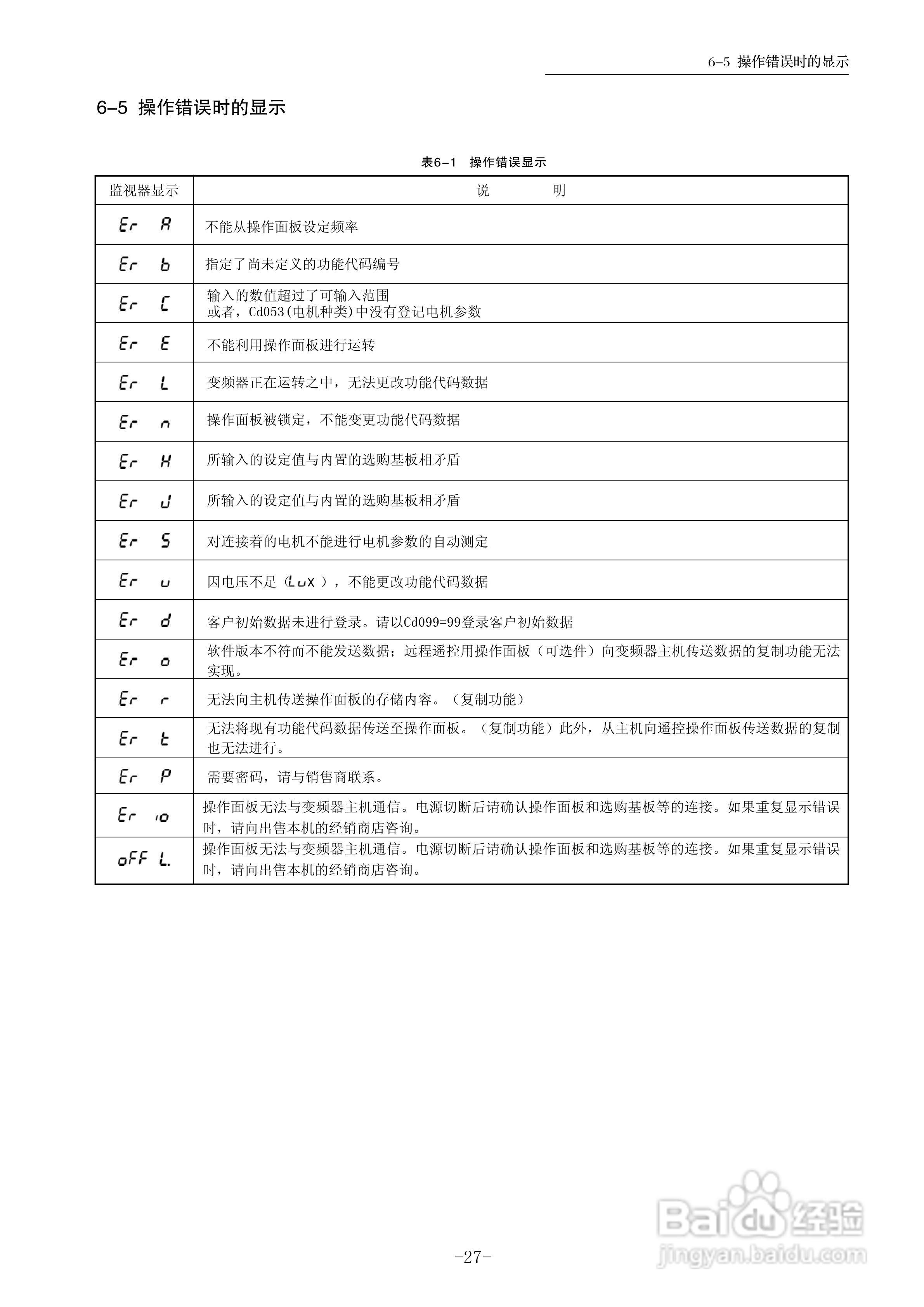 三垦WD05-55K卷绕专用型变频器使用说明书:[3]