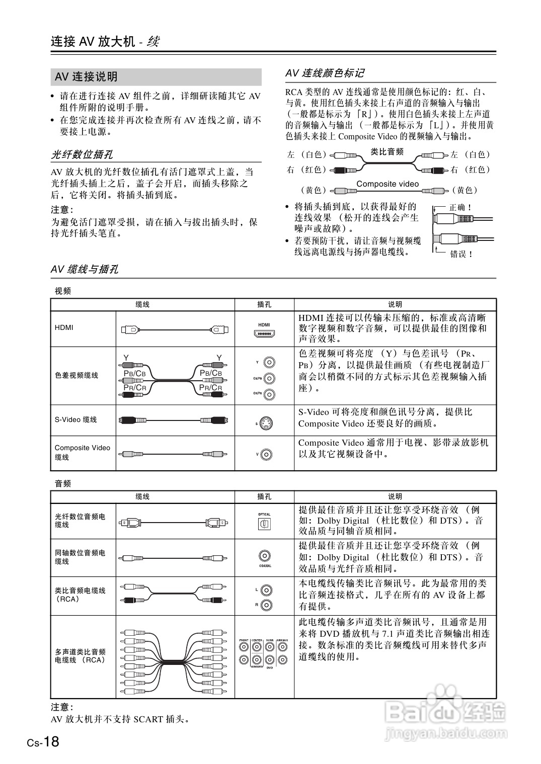 安桥AV放大机TX-SA806型使用说明书:[1]