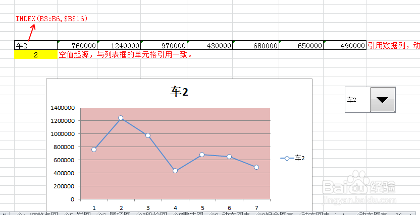 EXCEL2010 如何制作动态图表