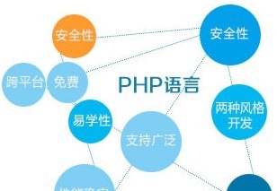 品牌网站建设选择哪种语言比较好？