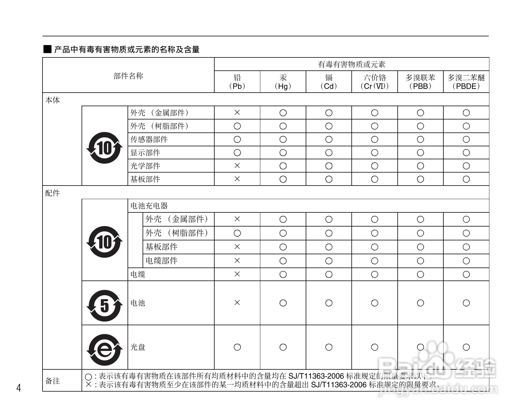 富士FinePix F480数码相机使用说明书:[1]