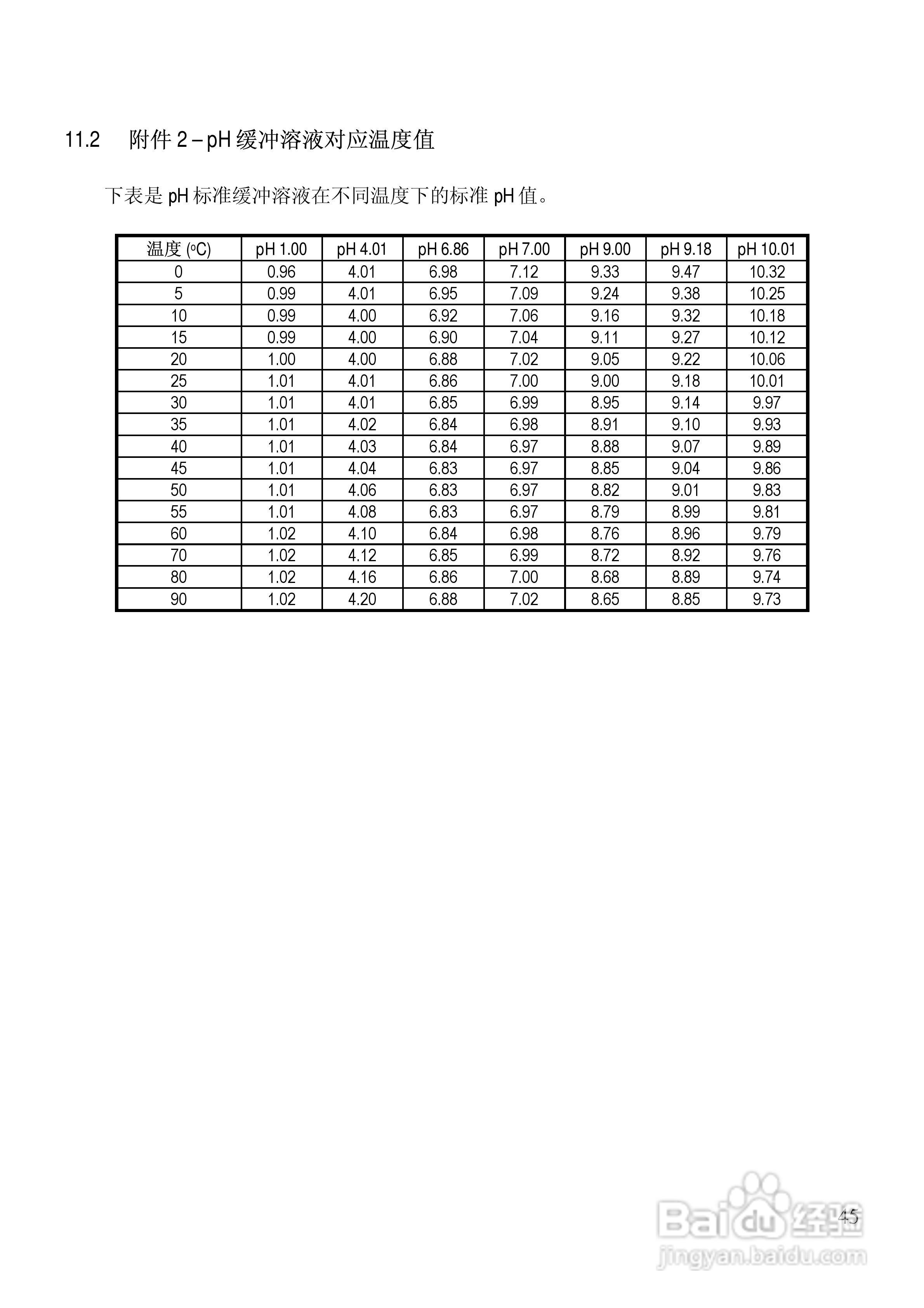 αlpha-pH2000 pH/ORP 控制器/变送器使用说明书:[5]