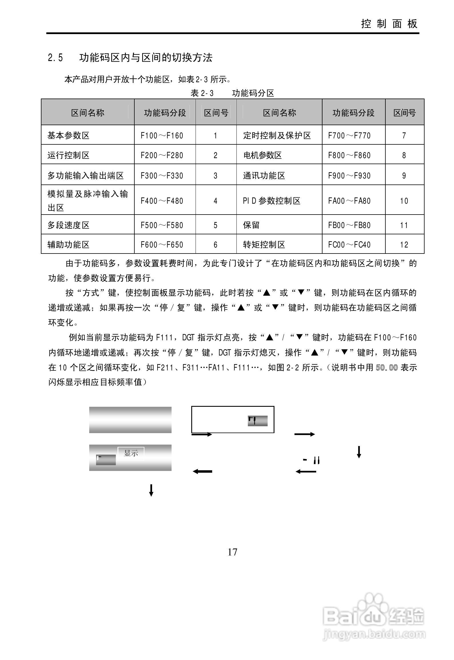 欧瑞传动E3000-0900T3变频器使用说明书:[2]
