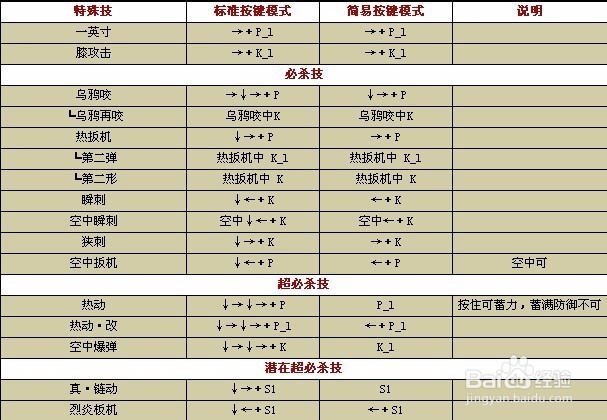 拳皇1.91出招表