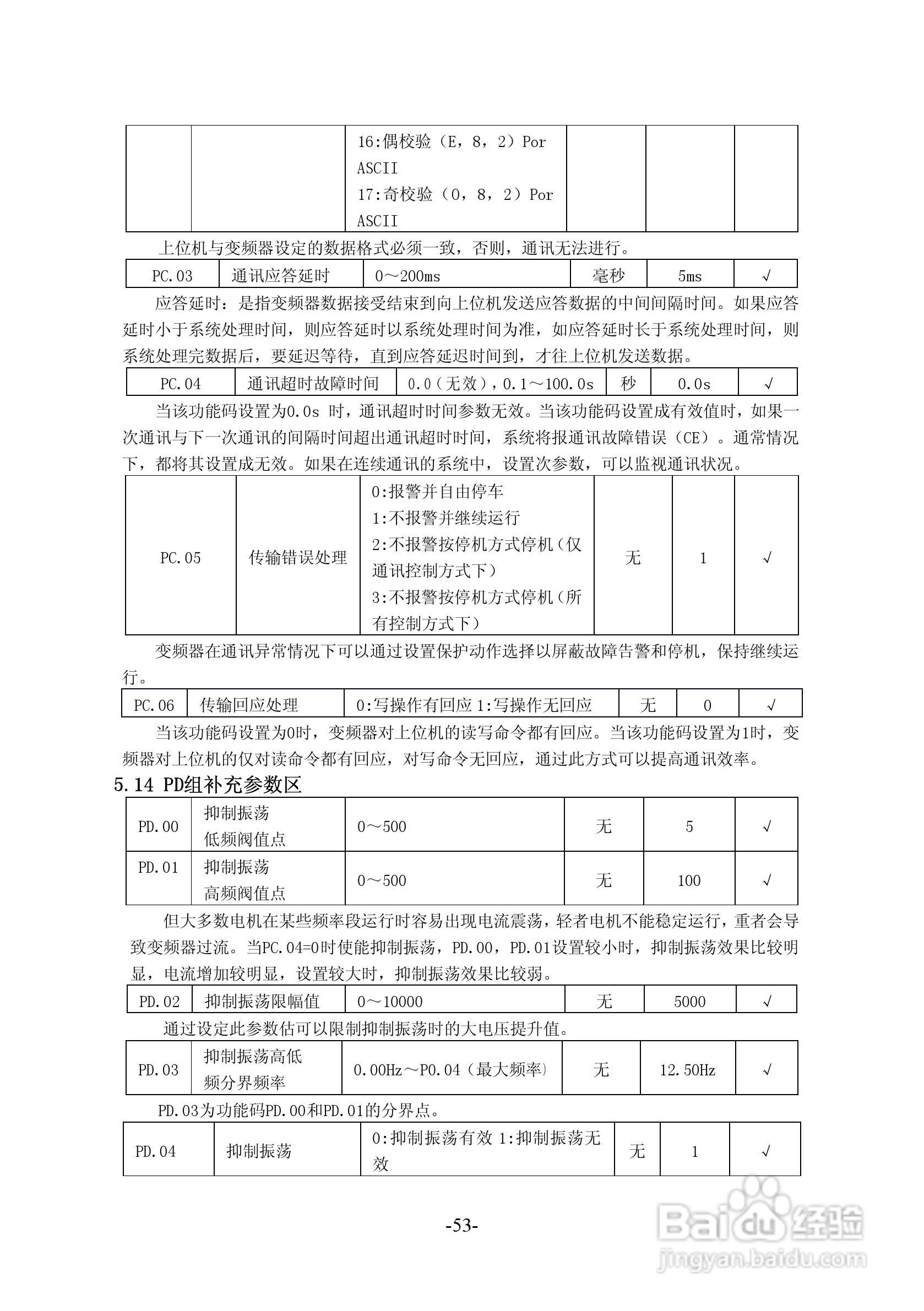 沃森VSI100－G4T6300变频器使用说明书:[6]