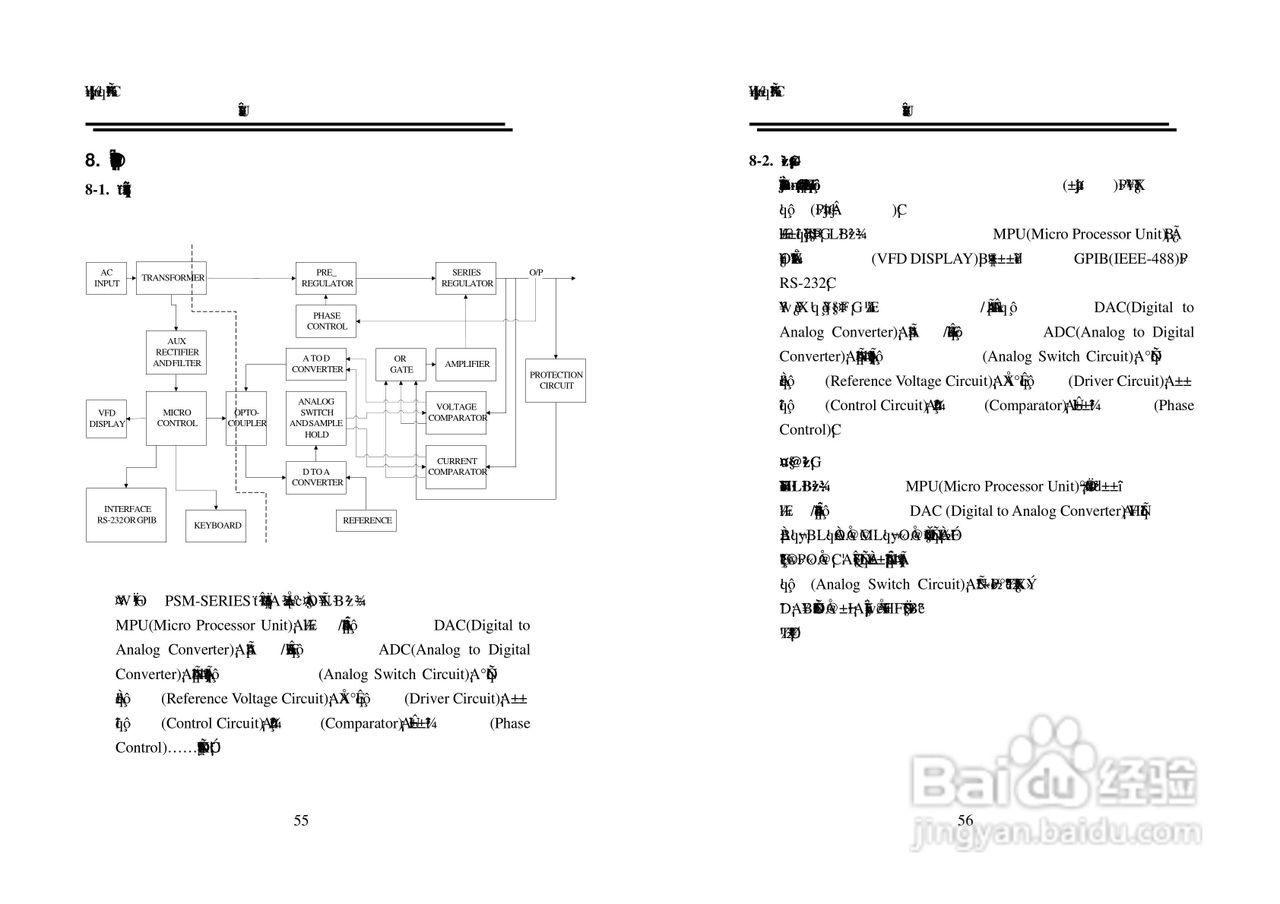 固纬PSM-2010可编程线性直流电源使用说明书:[3]