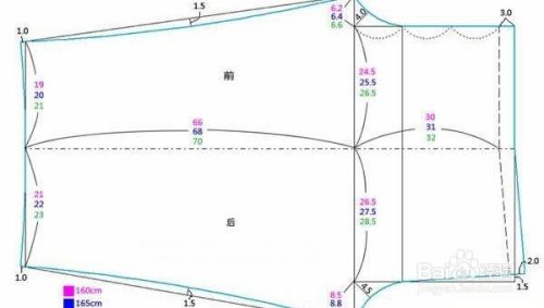 婴幼儿服装裁剪教程