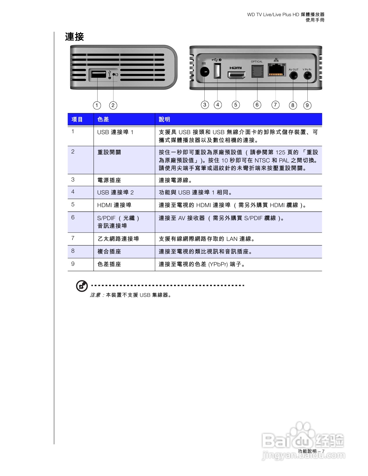 WD TV Live/Live Plus HD 媒體播放器使用手冊:[1]