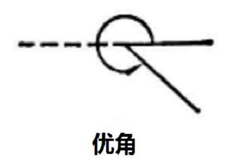 大于平角，小于周角的角叫什么角