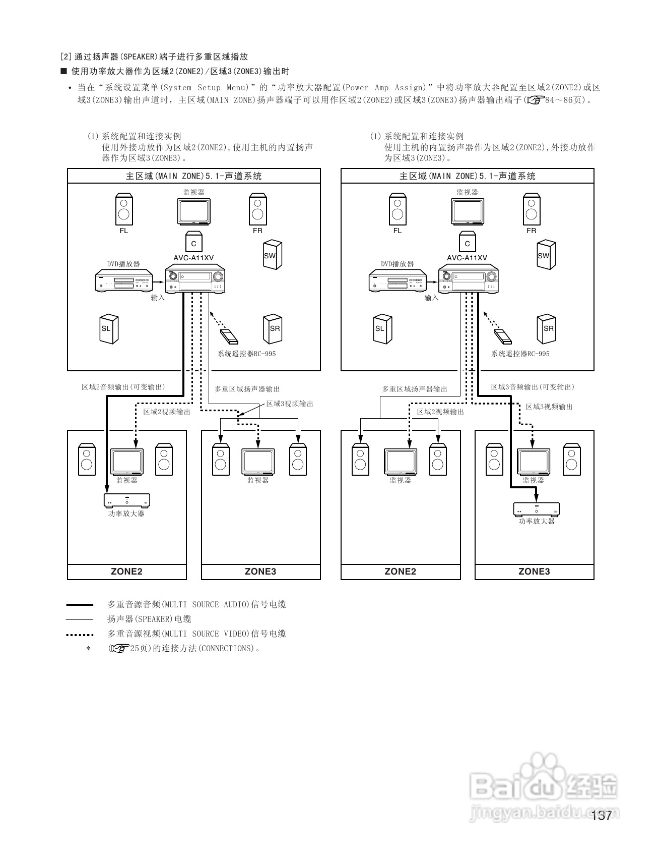天龙AVC-A11XV 环绕音效扩大机说明书:[7]