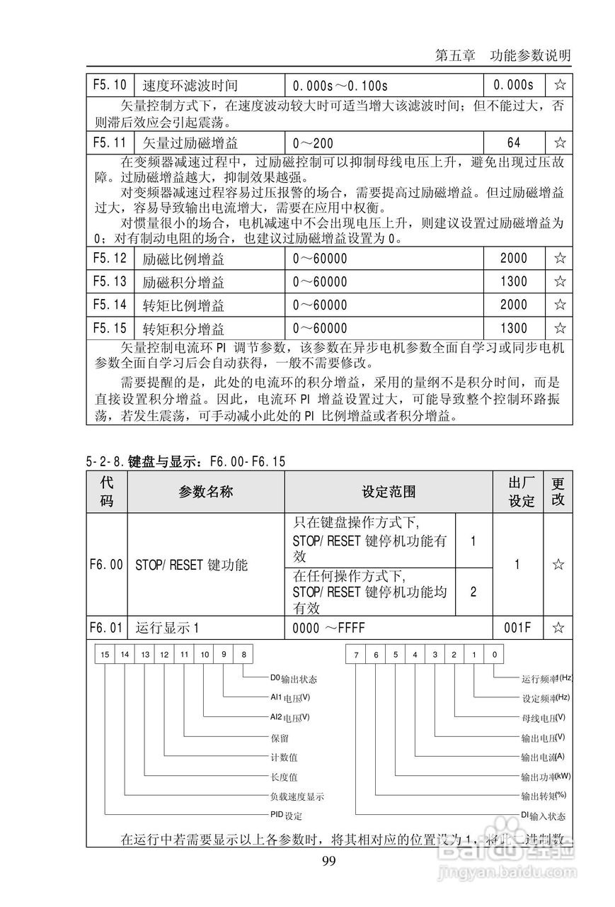 普传PI9200-075G2变频器使用说明书:[11]