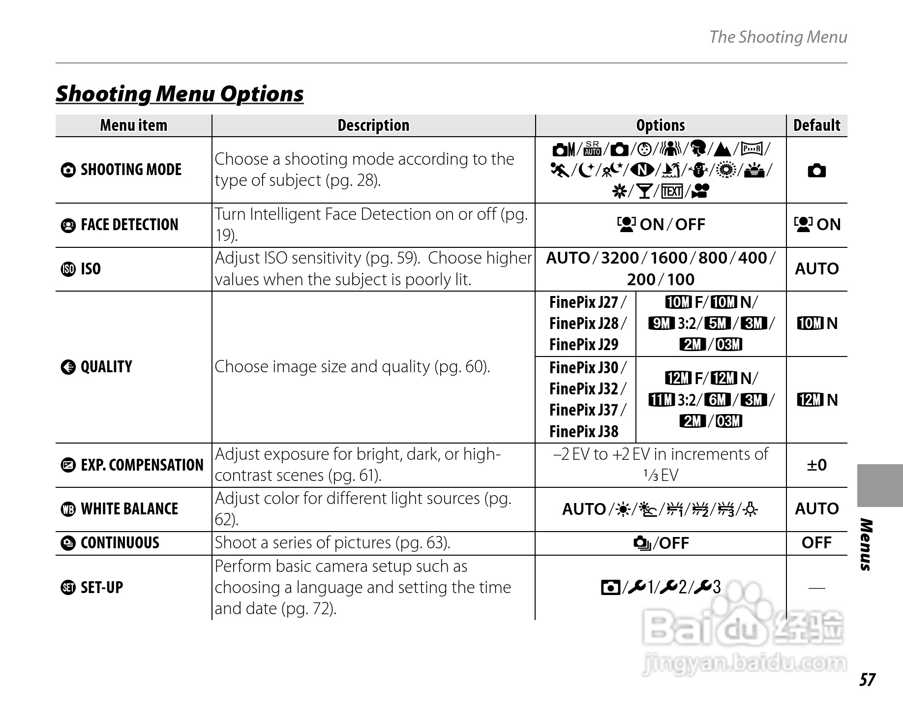 富士FinePix J27数码相机使用说明书:[7]