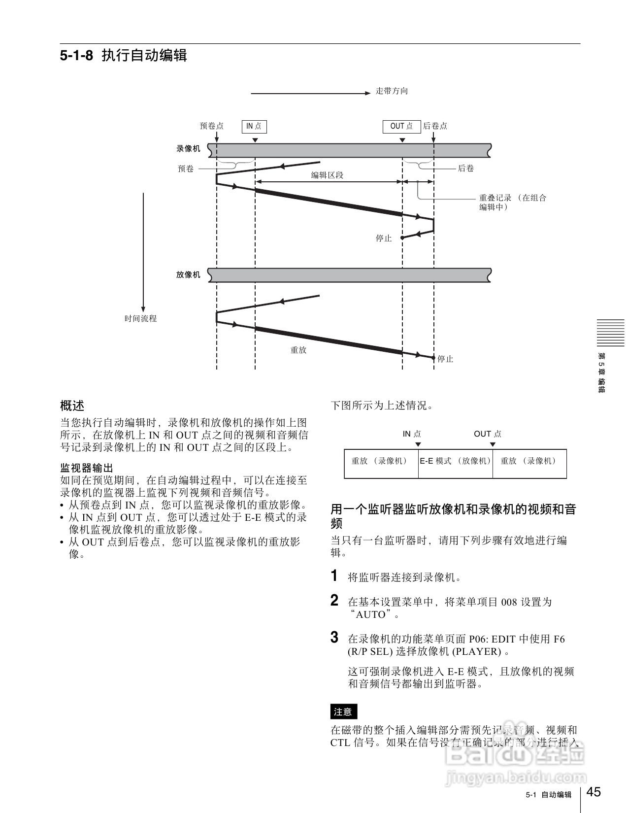 SONY HDW-1800/D1800高清晰度数字磁带录像机操作手册:[3]