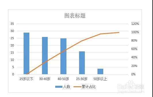 Excel：帕累托图