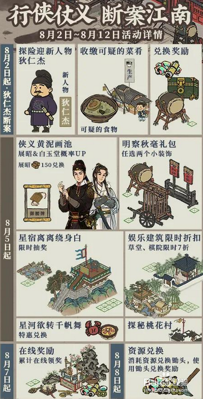 江南百景图狄仁杰断案活动有什么奖励