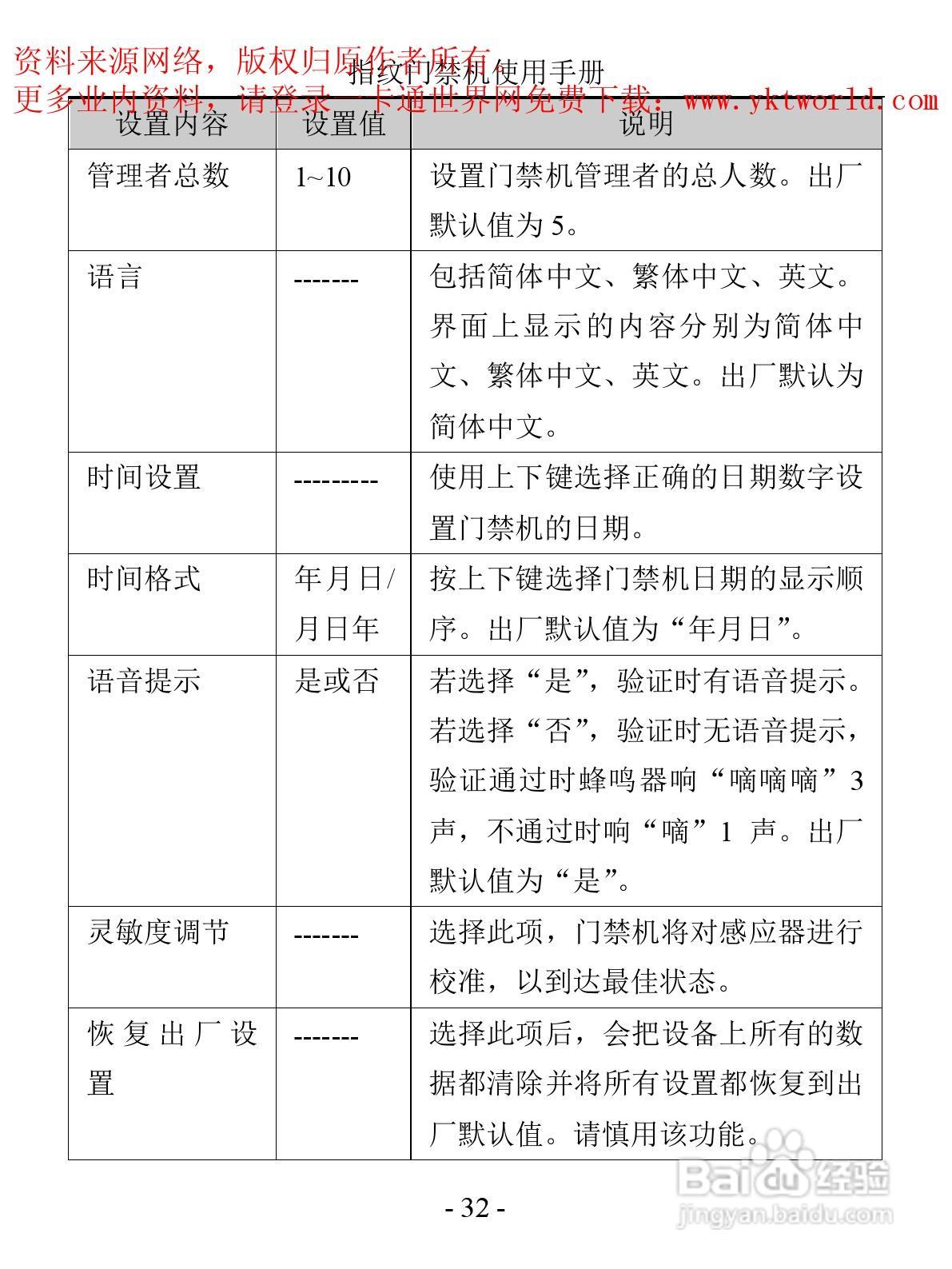 科密MF-850指纹门禁机使用手册:[4]