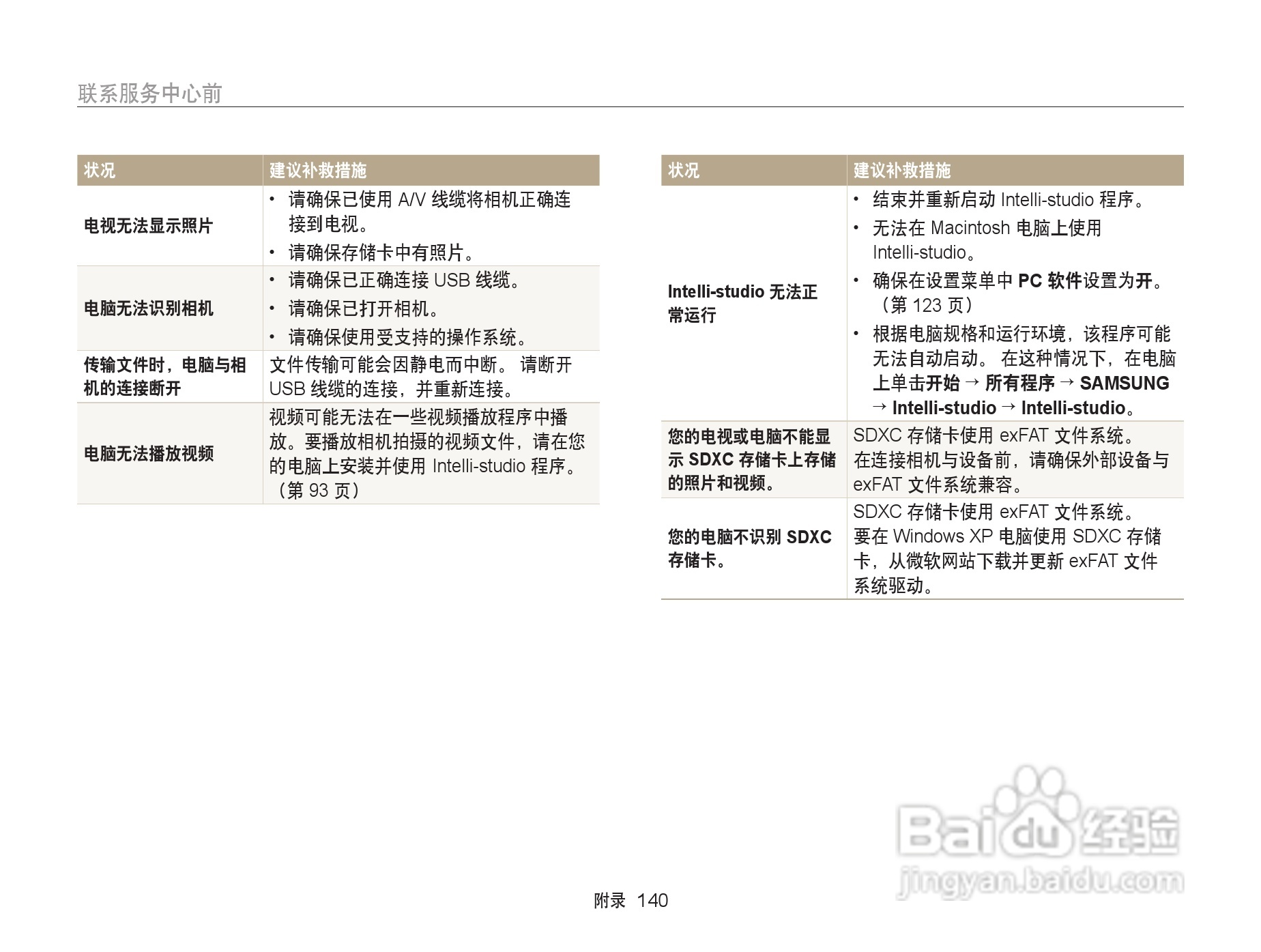 三星WB152F数码相机使用说明书:[15]