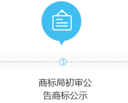 北京商标注册办理流程