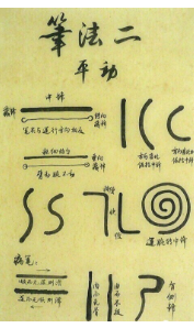 软笔书法笔法不是笔画,笔法怎么练