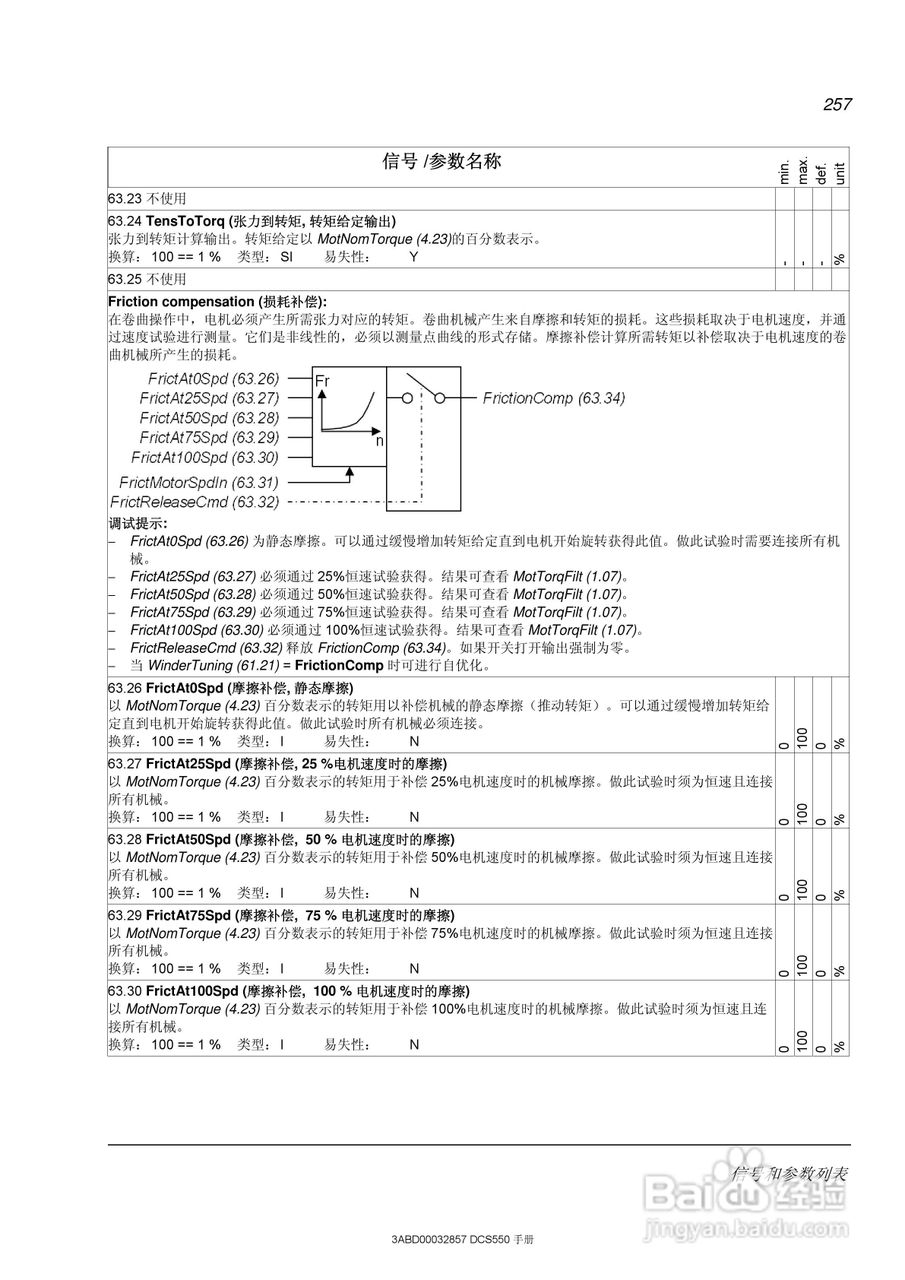 ABB直流调速器DCS550使用手册:[26]