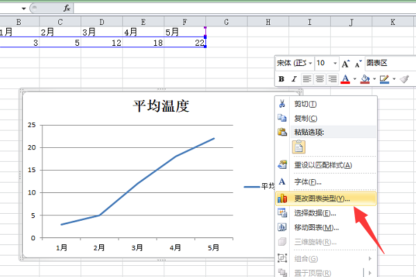 数据图表如何创建 如何调整图标位置发展 如何添加数据 更改图表类型
