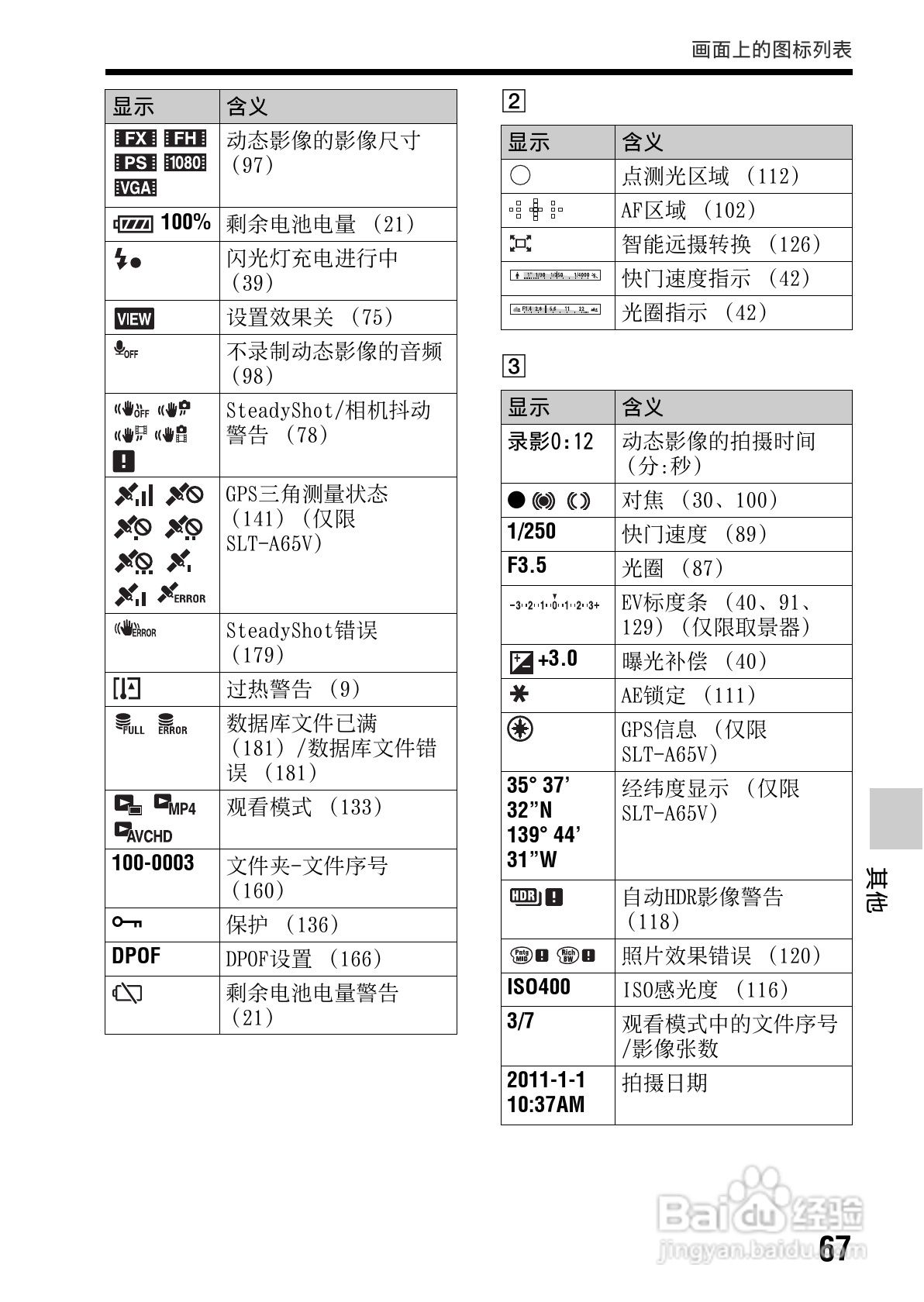 索尼SLT-A65数码摄像机使用说明书:[7]