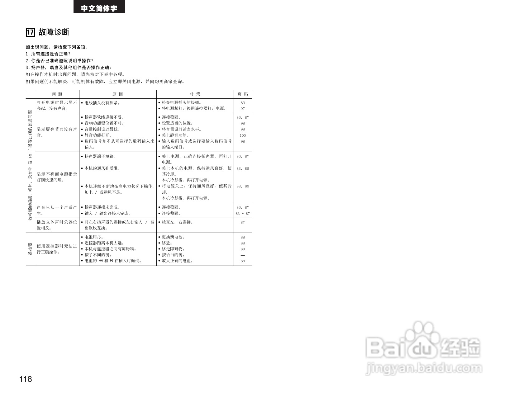 DENON AVR-1905 AV收音环绕扩音机操作说明书:[6]